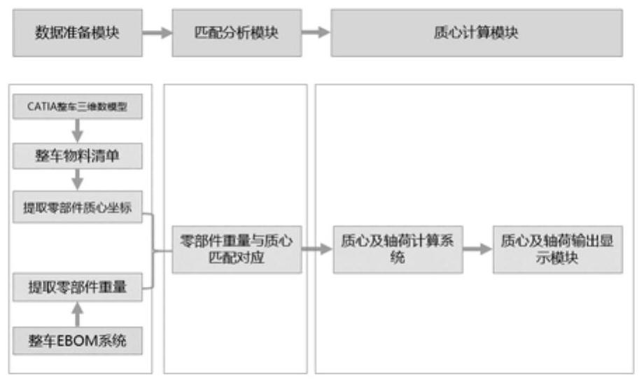 一种车辆质心自动计算方法及系统