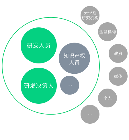 这里有开放的创新生态实现合作共赢