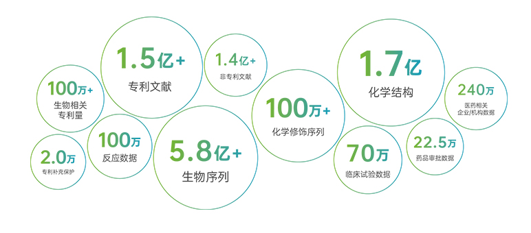 海量科技情报大数据