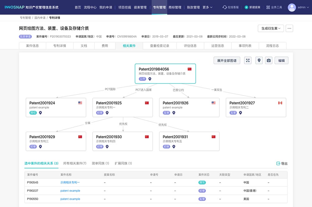 知识产权管理系统