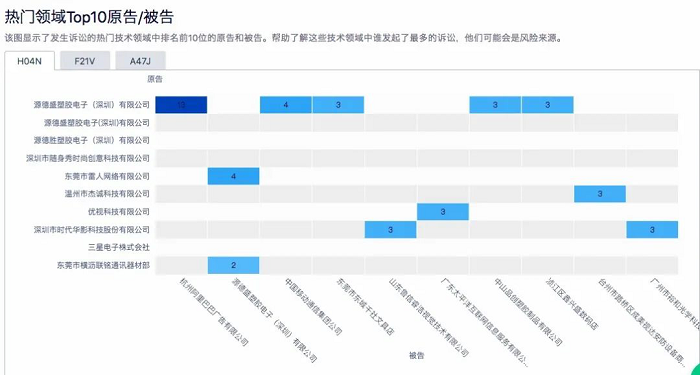 英策诉讼分析报告