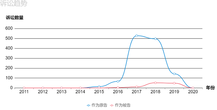 英策诉讼分析报告