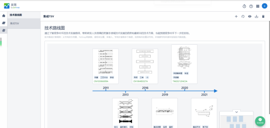 专利技术路线图