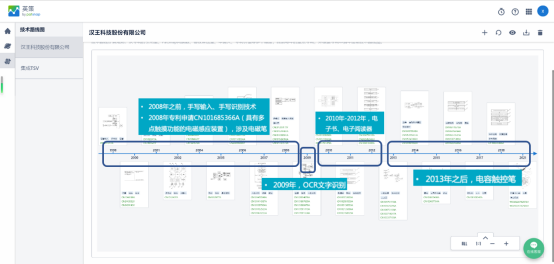 智慧芽英策Insights「技术路线图」