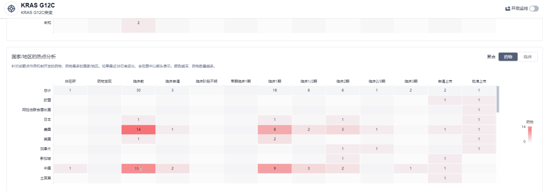 图3-国家地区热点分析.png