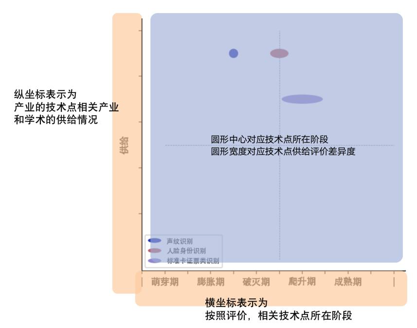 阶段-供给示例图.png