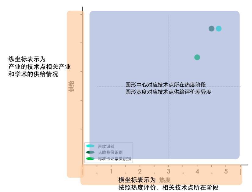 热度-供给示例图.png