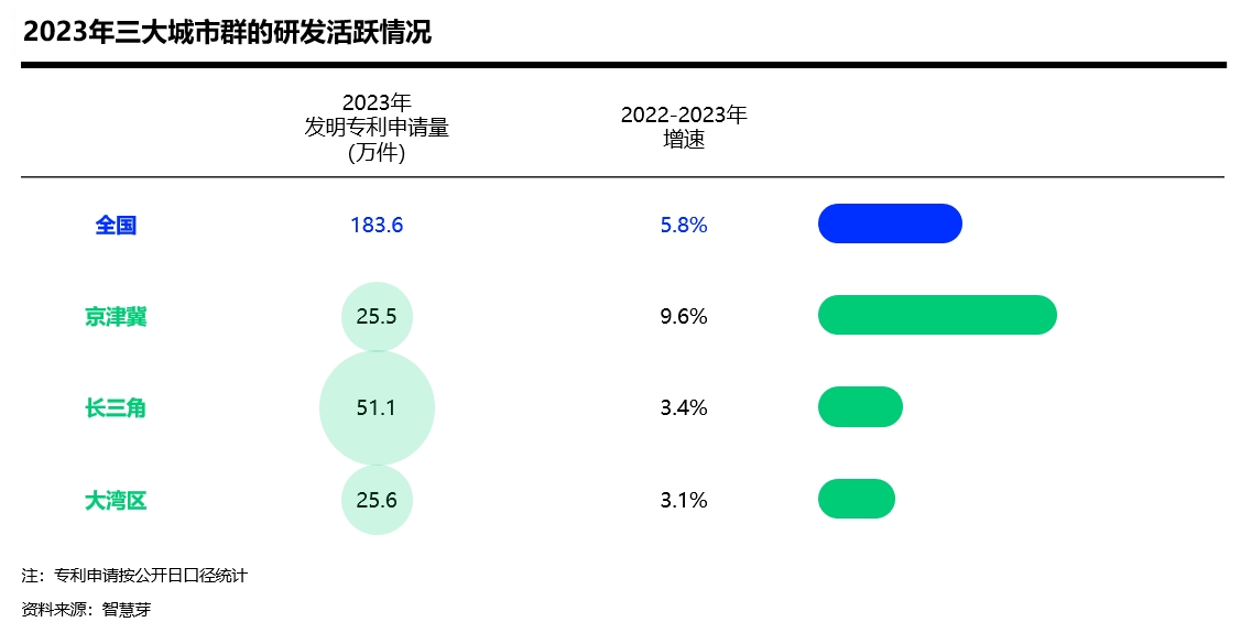 城市群.png