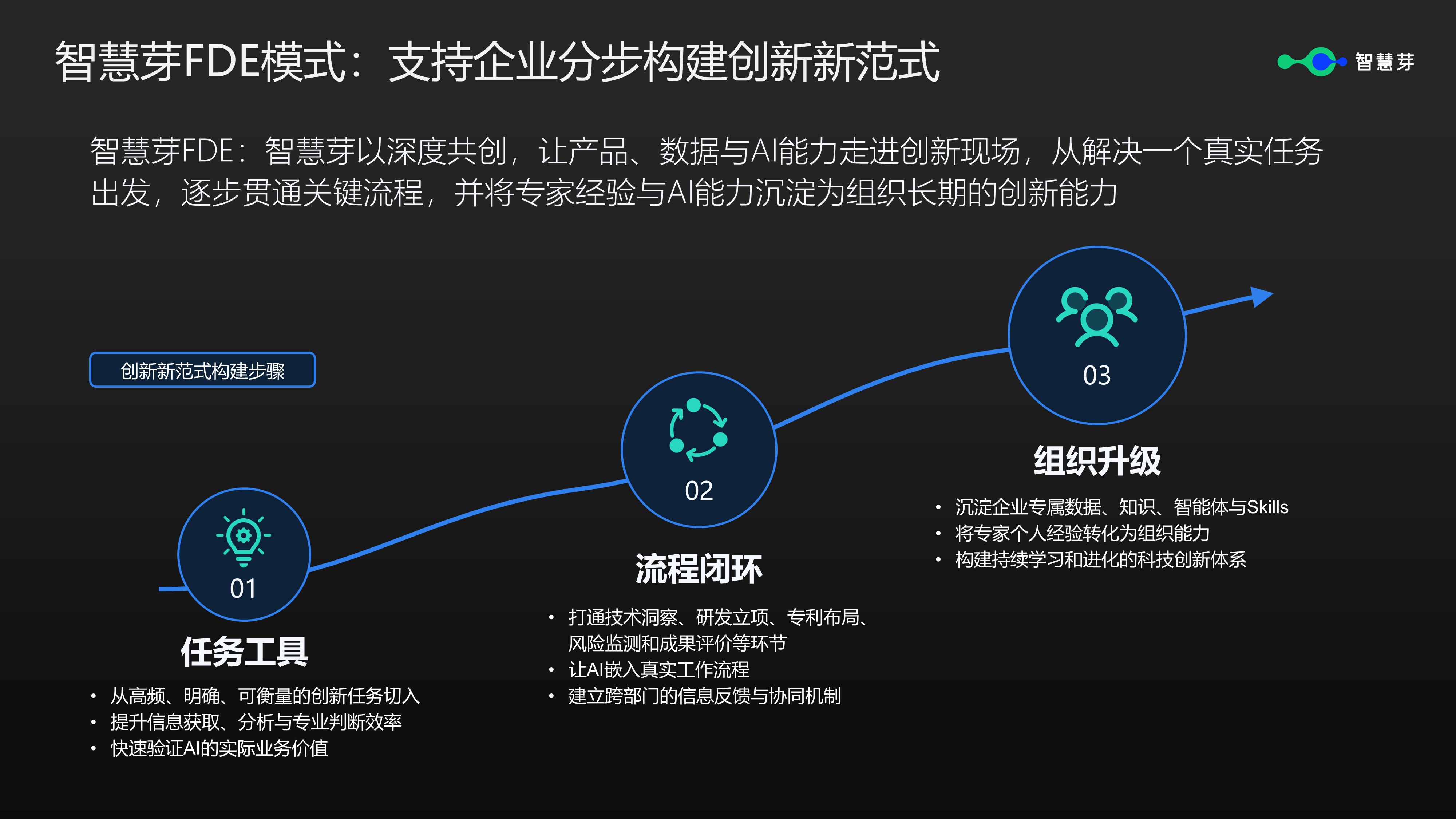 1784709693599722.png 幻灯片8.PNG